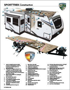 2023 Venture RV SportTrek Travel Trailers Cutaway Flyer