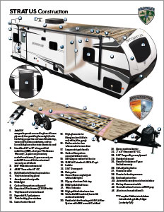 2023 Venture RV Stratus Travel Trailers Cutaway Flyer